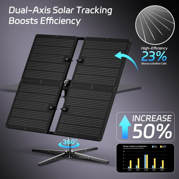 200W Solar Panel with Smart Tracker Kit – Professional Manufacturer ...